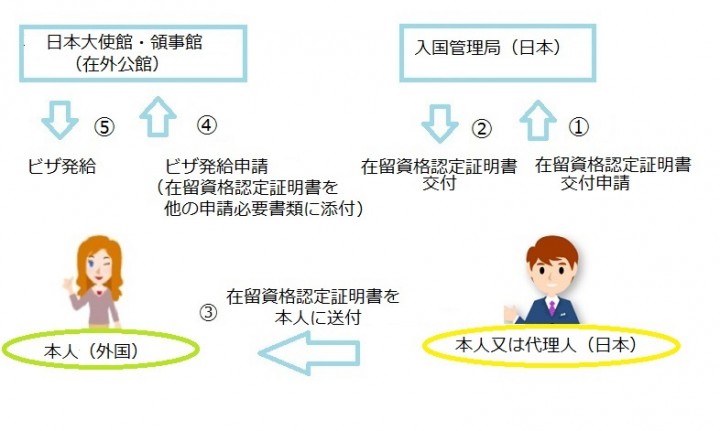 COE flow Japanese jpg